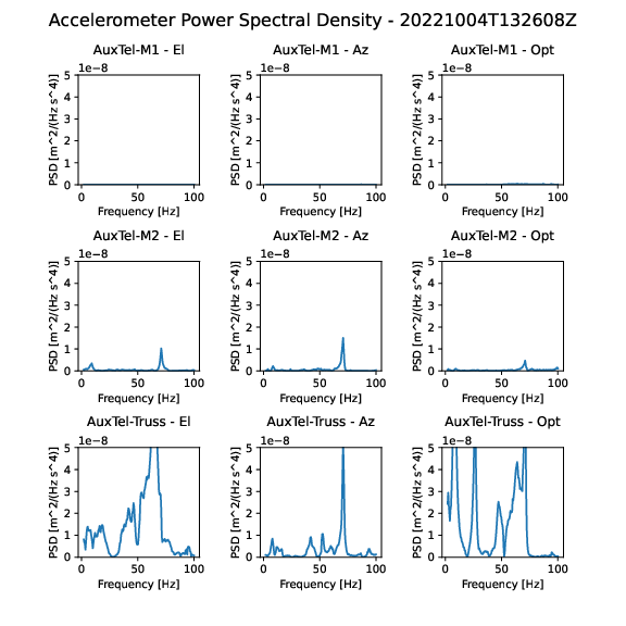 _images/Accel_PSD_End_Bang_20221004T132608Z.png