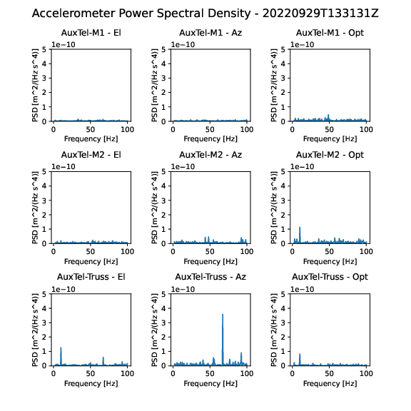 _images/Accel_PSD_Quiescent_20220929T133131Z.png