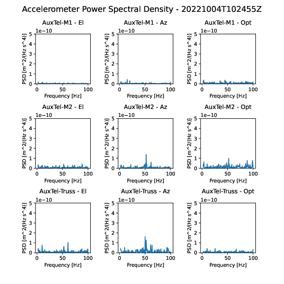 _images/Accel_PSD_Quiescent_20221004T102455Z.png