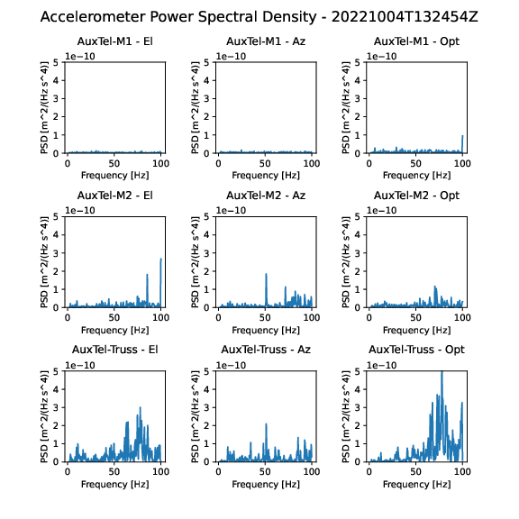 _images/Accel_PSD_Side_Bang_20221004T132454Z.png