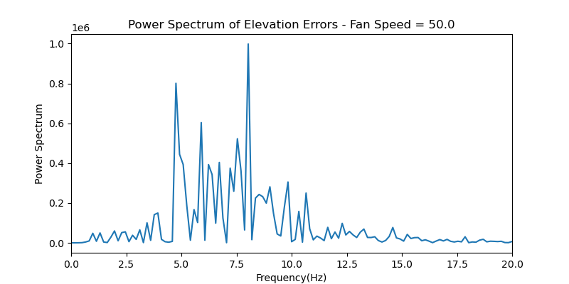 _images/Elevation_Error_Power_Spectrum_04Oct22.png