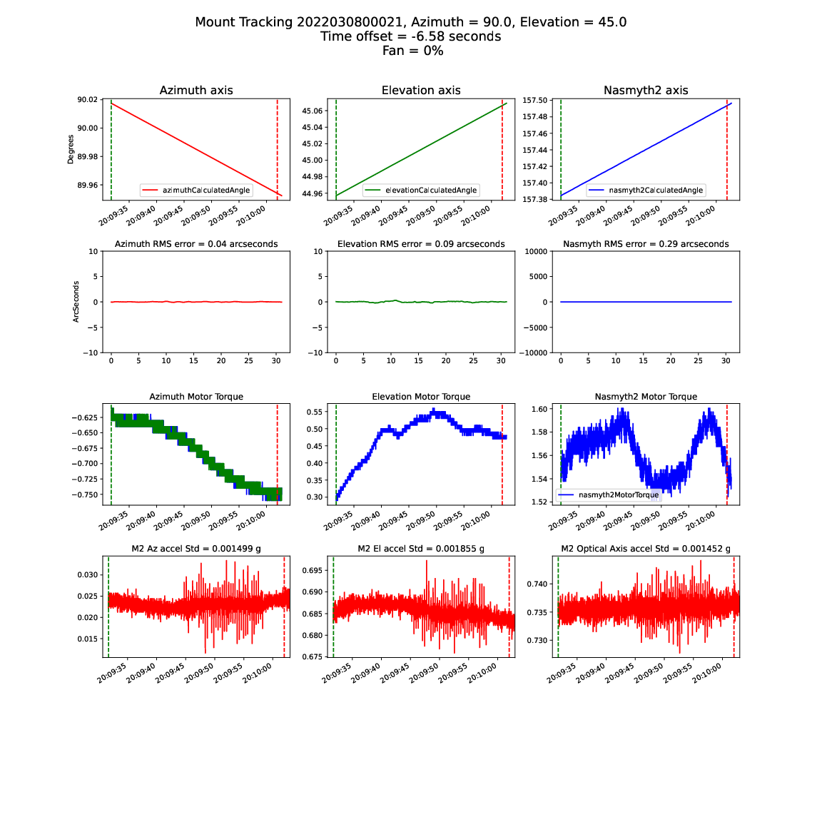 _images/Mount_Accel_Offset_2022030800021_08Mar22.png