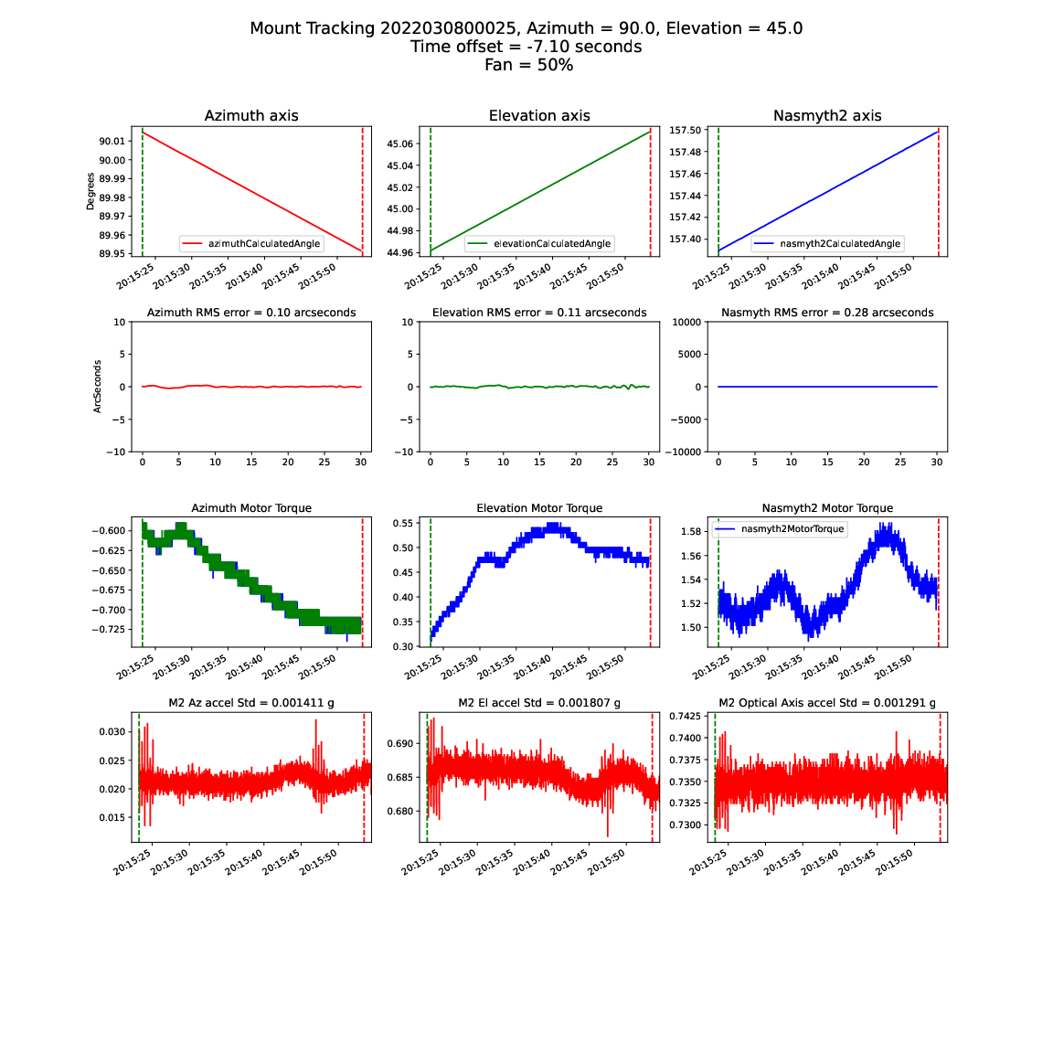 _images/Mount_Accel_Offset_2022030800025_08Mar22.png