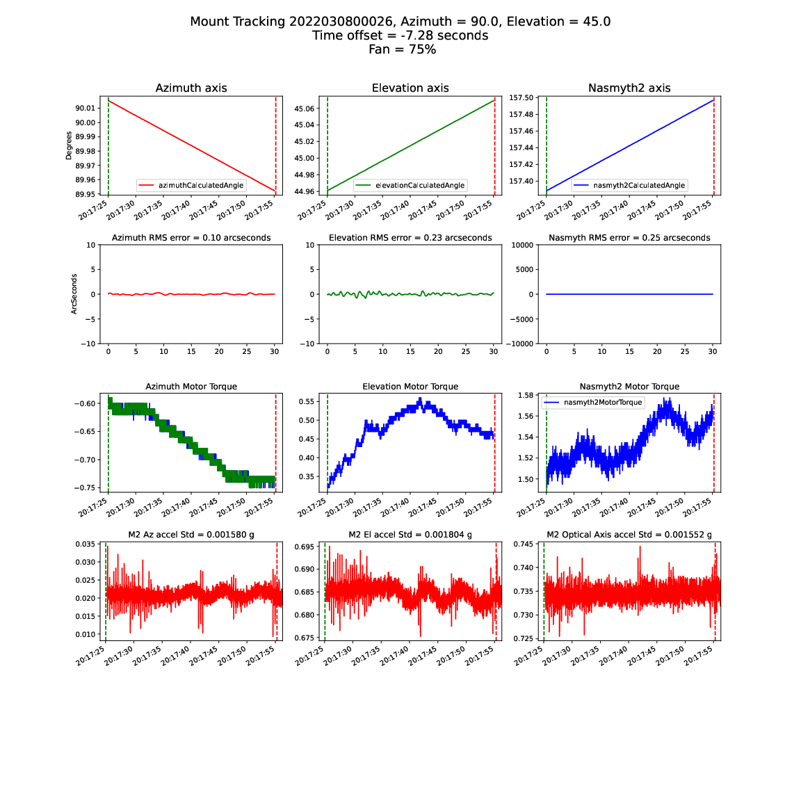 _images/Mount_Accel_Offset_2022030800026_08Mar22.png