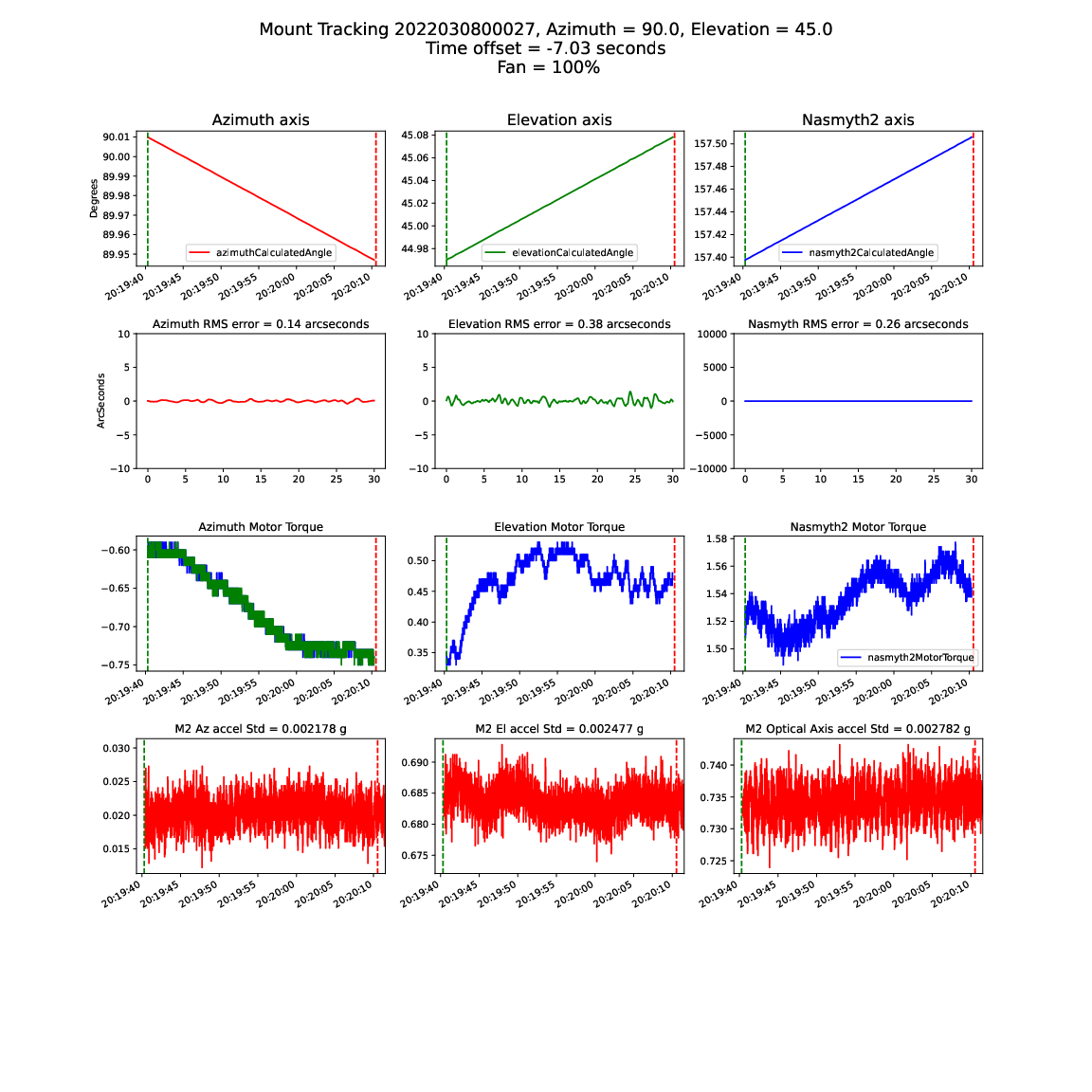 _images/Mount_Accel_Offset_2022030800027_08Mar22.png