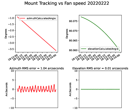 _images/Mount_Errors_Fan_BlowUp_22Feb22.png