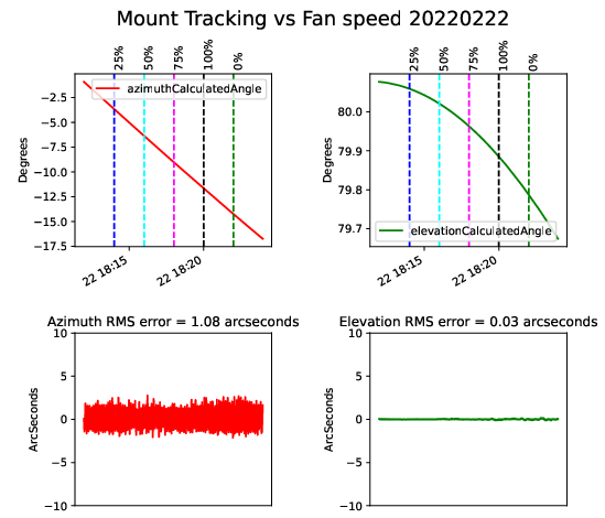 _images/Mount_Errors_Fan_22Feb22.png